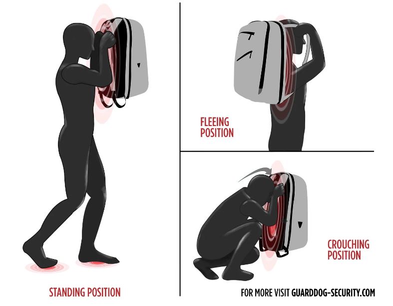 godfreystactical GUARD DOG SECURITY Proshield Smart Bulletproof Backpack